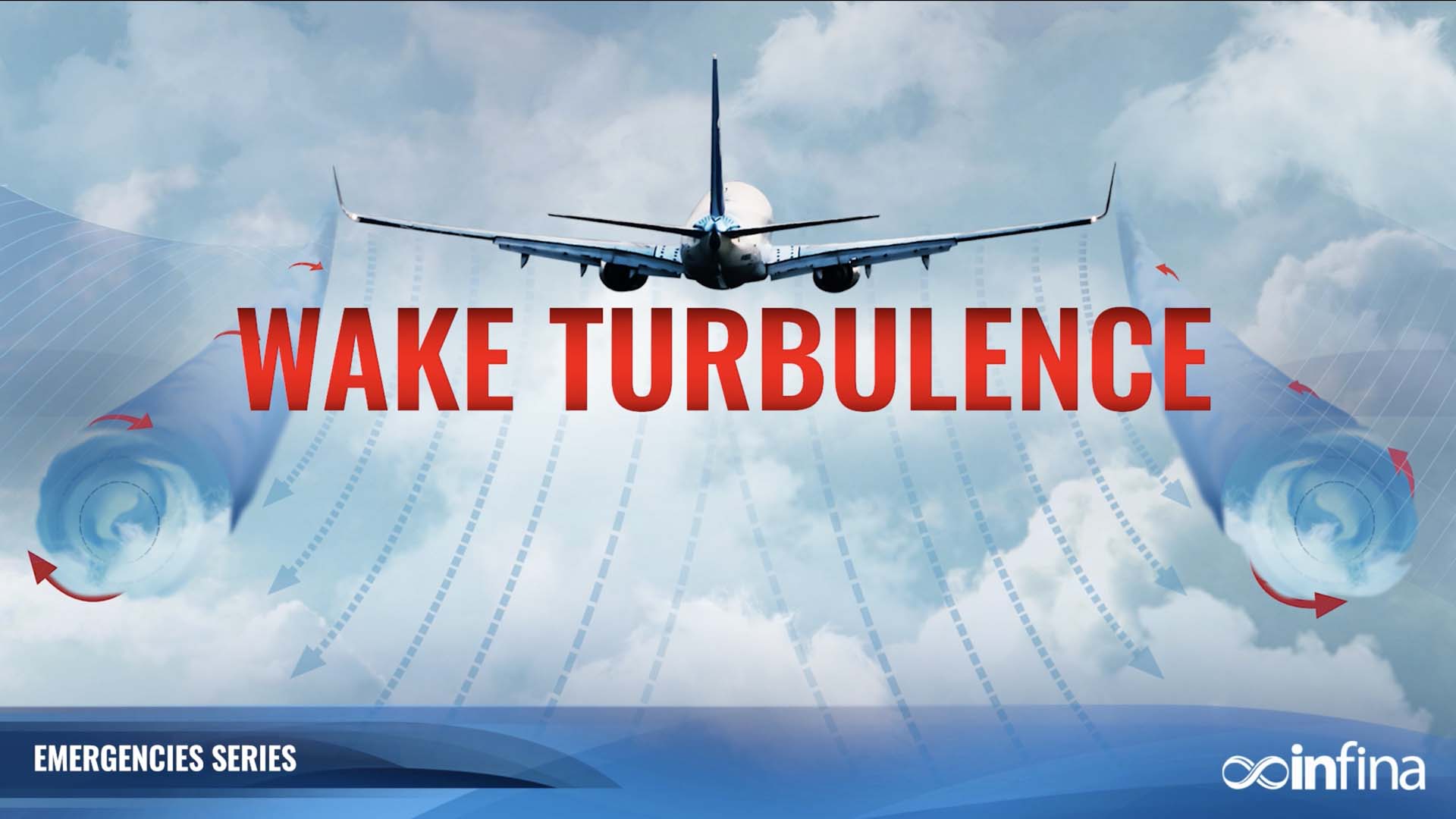 Emergencies: Wake Turbulence